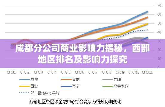 成都分公司商業(yè)影響力揭秘，西部地區(qū)排名及影響力探究
