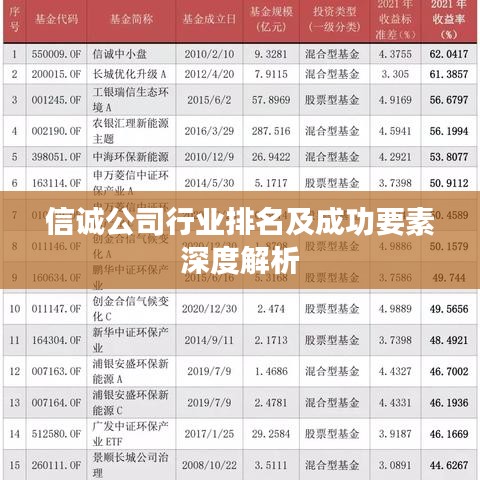 信誠公司行業(yè)排名及成功要素深度解析