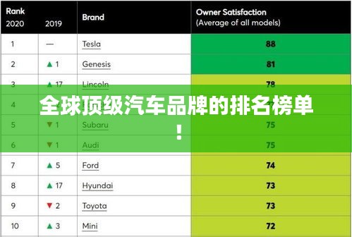 全球頂級汽車品牌的排名榜單！