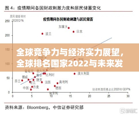 全球競爭力與經(jīng)濟實力展望，全球排名國家2022與未來發(fā)展趨勢