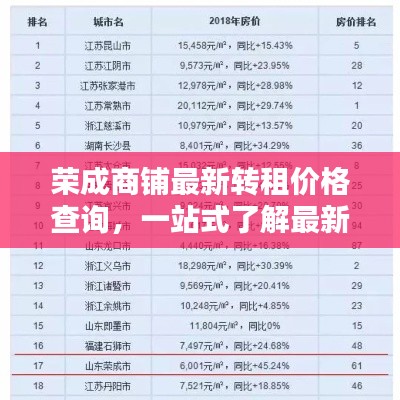 榮成商鋪最新轉(zhuǎn)租價格查詢，一站式了解最新價格！
