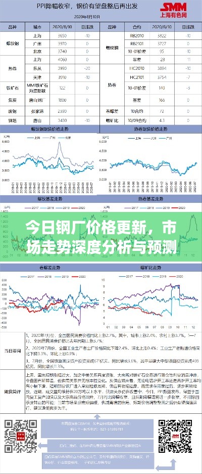 今日鋼廠價格更新，市場走勢深度分析與預(yù)測報告