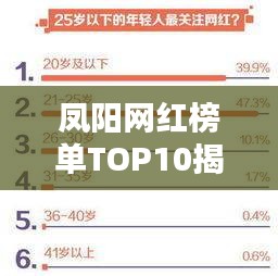 鳳陽(yáng)網(wǎng)紅榜單TOP10揭曉！