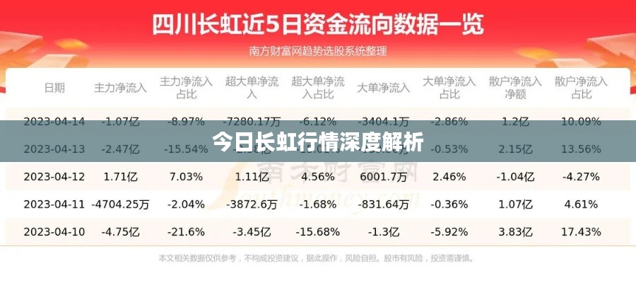 今日長(zhǎng)虹行情深度解析