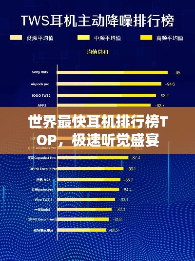 世界最快耳機(jī)排行榜TOP，極速聽(tīng)覺(jué)盛宴