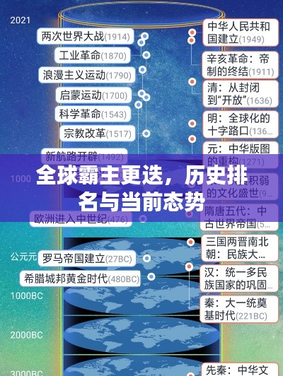 全球霸主更迭，歷史排名與當(dāng)前態(tài)勢(shì)
