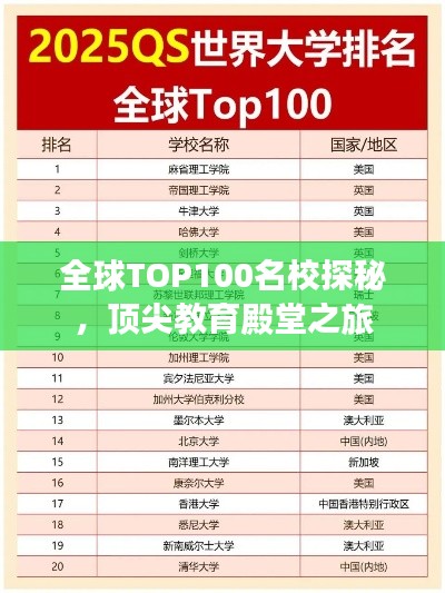 全球TOP100名校探秘，頂尖教育殿堂之旅
