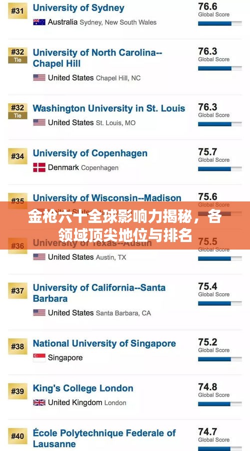 金槍六十全球影響力揭秘，各領(lǐng)域頂尖地位與排名