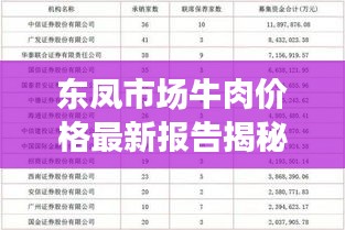 東鳳市場(chǎng)牛肉價(jià)格最新報(bào)告揭秘，最新價(jià)格查詢及分析