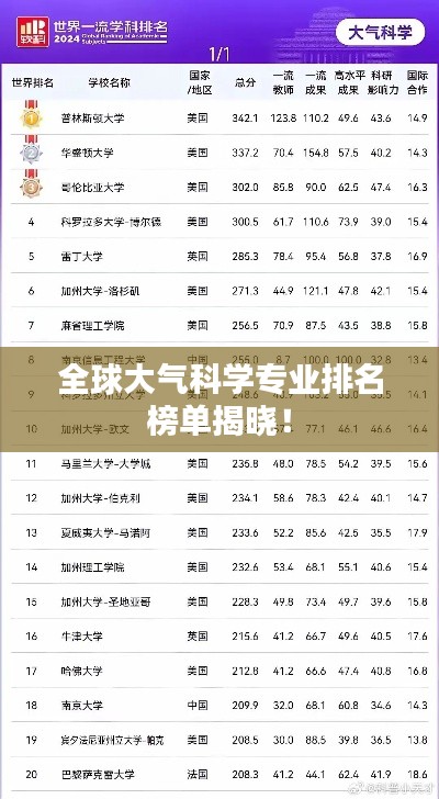 千里迢迢 第2頁