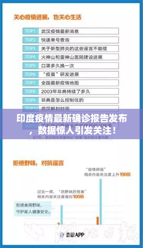 印度疫情最新確診報(bào)告發(fā)布，數(shù)據(jù)驚人引發(fā)關(guān)注！