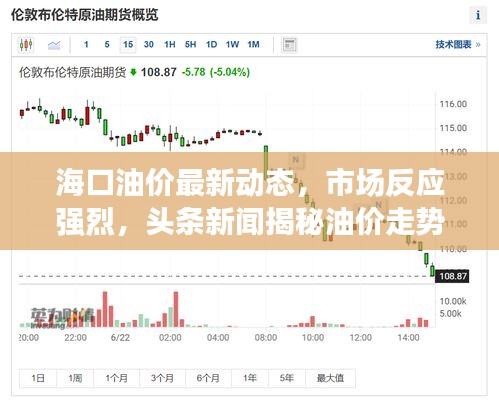 ?？谟蛢r最新動態(tài)，市場反應強烈，頭條新聞揭秘油價走勢