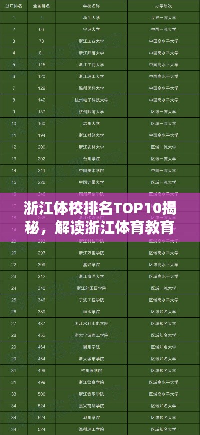 浙江體校排名TOP10揭秘，解讀浙江體育教育名校榜單