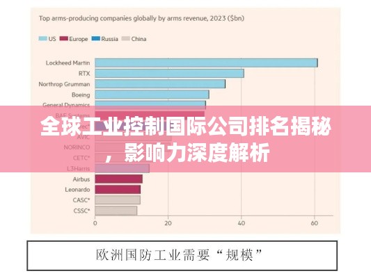 全球工業(yè)控制國際公司排名揭秘，影響力深度解析