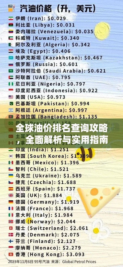 全球油價(jià)排名查詢攻略，全面解析與實(shí)用指南