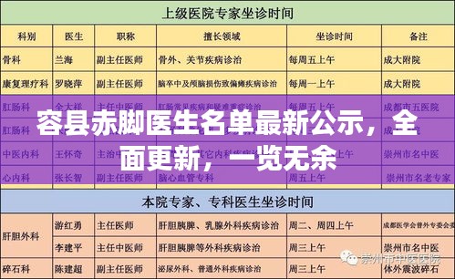 容縣赤腳醫(yī)生名單最新公示，全面更新，一覽無余