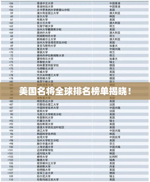 美國名將全球排名榜單揭曉！