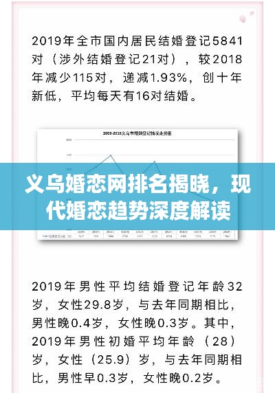 義烏婚戀網(wǎng)排名揭曉，現(xiàn)代婚戀趨勢深度解讀