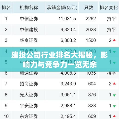 建投公司行業(yè)排名大揭秘，影響力與競(jìng)爭(zhēng)力一覽無(wú)余