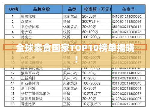 全球素食國家TOP10榜單揭曉！