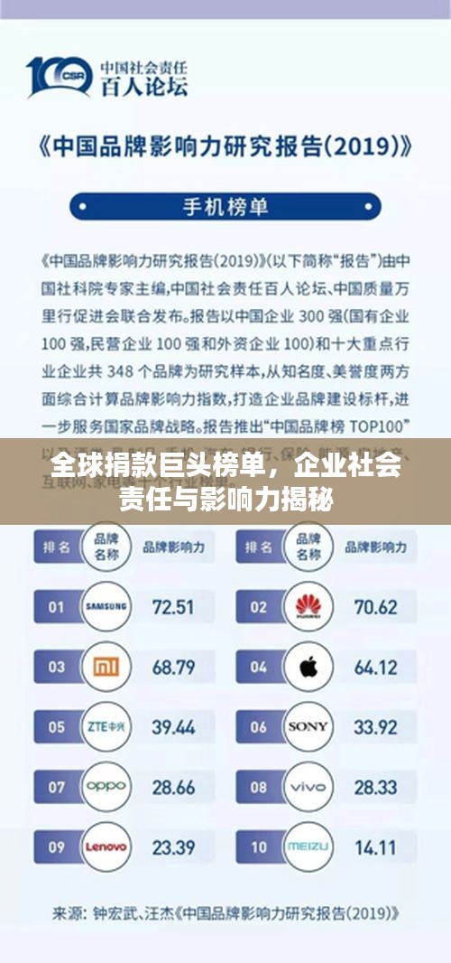 全球捐款巨頭榜單，企業(yè)社會(huì)責(zé)任與影響力揭秘