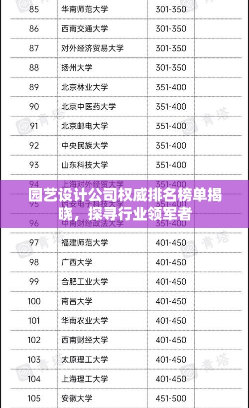 園藝設計公司權威排名榜單揭曉，探尋行業(yè)領軍者