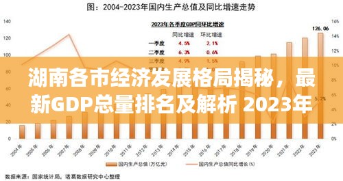 湖南各市經(jīng)濟(jì)發(fā)展格局揭秘，最新GDP總量排名及解析 2023年展望