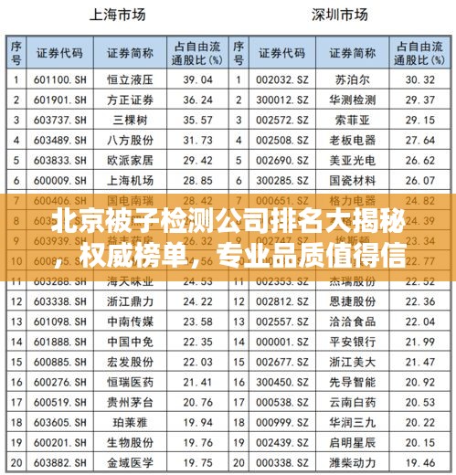 北京被子檢測公司排名大揭秘，權(quán)威榜單，專業(yè)品質(zhì)值得信賴！