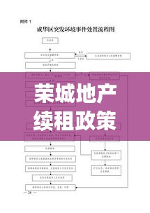 榮城地產(chǎn)續(xù)租政策解讀，最新文件揭秘續(xù)租條件與流程