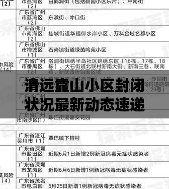 清遠靠山小區(qū)封閉狀況最新動態(tài)速遞