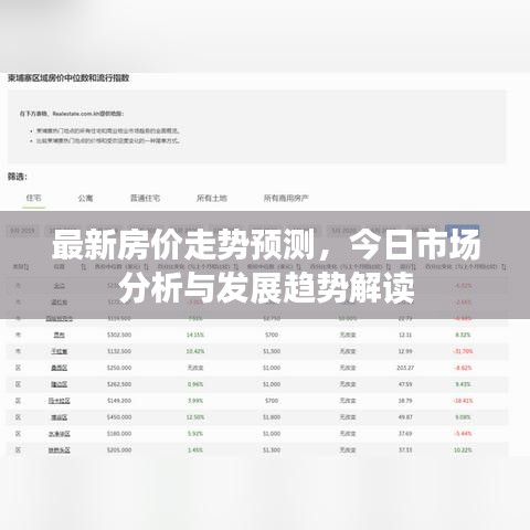 最新房?jī)r(jià)走勢(shì)預(yù)測(cè)，今日市場(chǎng)分析與發(fā)展趨勢(shì)解讀