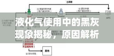 液化氣使用中的黑灰現(xiàn)象揭秘，原因解析與應(yīng)對(duì)方法