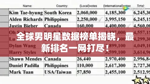 全球男明星數(shù)據(jù)榜單揭曉，最新排名一網(wǎng)打盡！