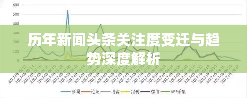 歷年新聞頭條關(guān)注度變遷與趨勢深度解析