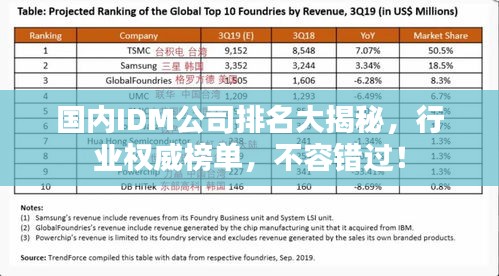 國內(nèi)IDM公司排名大揭秘，行業(yè)權威榜單，不容錯過！