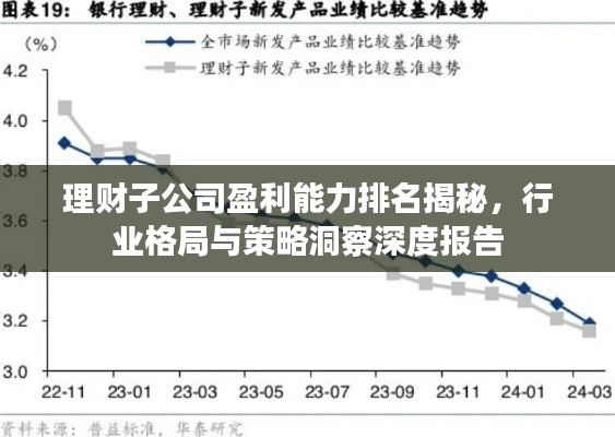 理財子公司盈利能力排名揭秘，行業(yè)格局與策略洞察深度報告