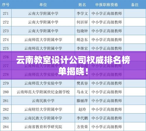 云南教室設(shè)計公司權(quán)威排名榜單揭曉！