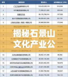 揭秘石景山文化產(chǎn)業(yè)公司排行榜單