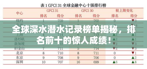 全球深水潛水記錄榜單揭秘，排名前十的驚人成績！