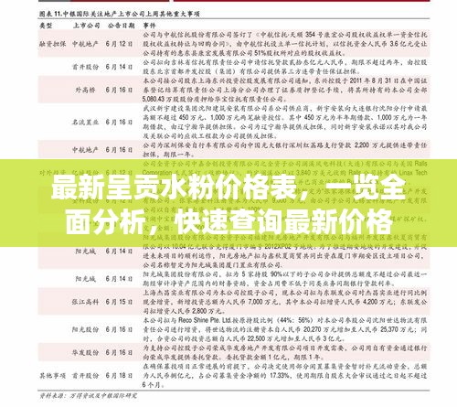 最新呈貢水粉價格表，一覽全面分析，快速查詢最新價格