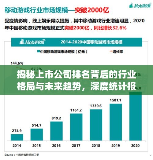 揭秘上市公司排名背后的行業(yè)格局與未來趨勢，深度統(tǒng)計報表洞察報告