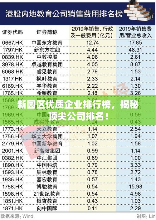新園區(qū)優(yōu)質(zhì)企業(yè)排行榜，揭秘頂尖公司排名！
