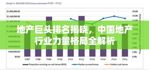 地產(chǎn)巨頭排名揭曉，中國地產(chǎn)行業(yè)力量格局全解析