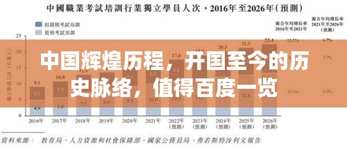 中國輝煌歷程，開國至今的歷史脈絡(luò)，值得百度一覽