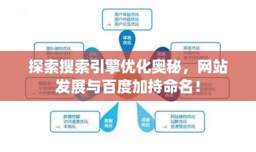 探索搜索引擎優(yōu)化奧秘，網(wǎng)站發(fā)展與百度加持命名！