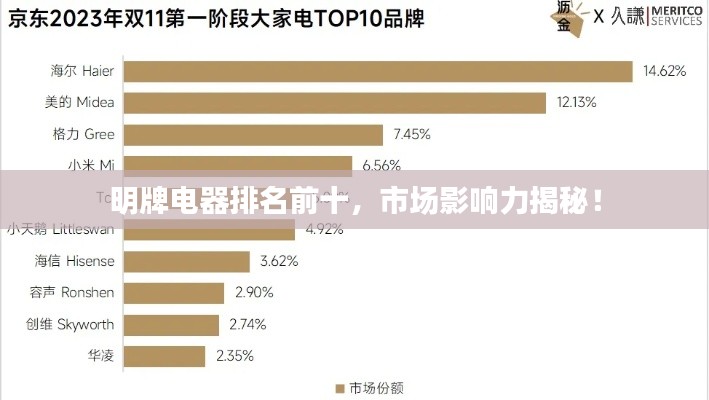 明牌電器排名前十，市場(chǎng)影響力揭秘！