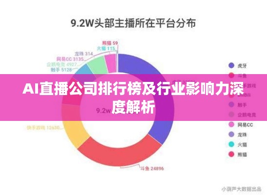 AI直播公司排行榜及行業(yè)影響力深度解析