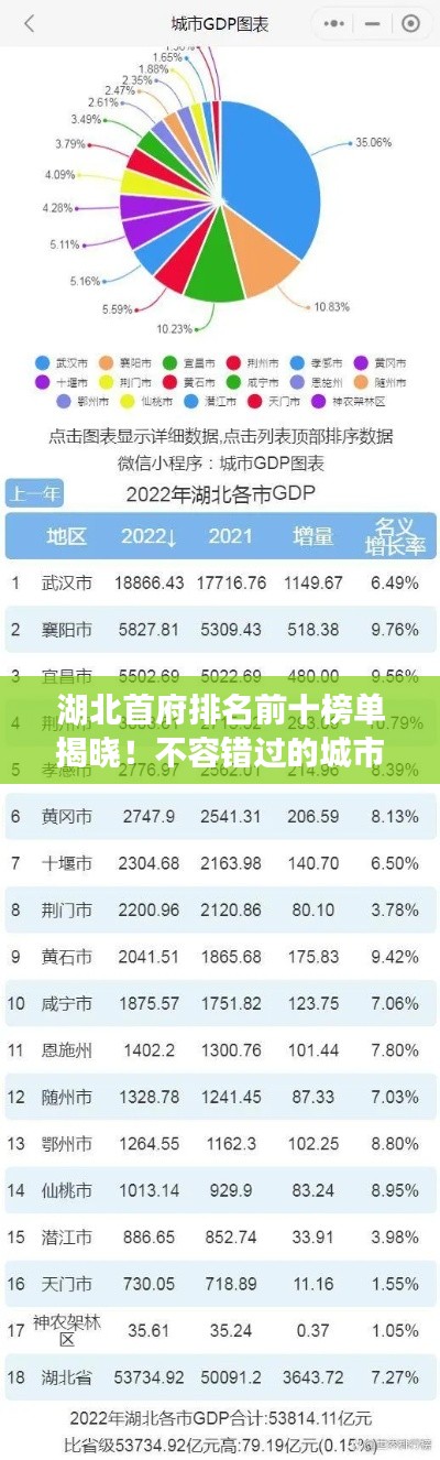 湖北首府排名前十榜單揭曉！不容錯(cuò)過(guò)的城市榜單