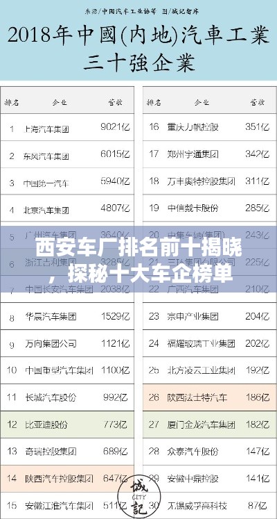 西安車廠排名前十揭曉，探秘十大車企榜單