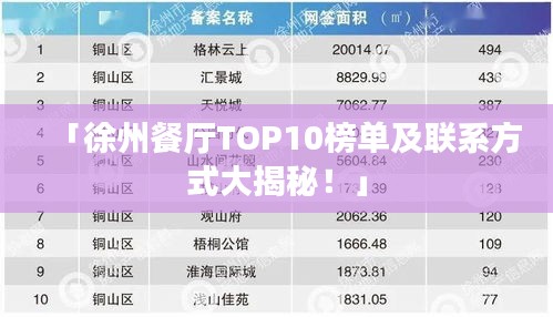 「徐州餐廳TOP10榜單及聯(lián)系方式大揭秘！」